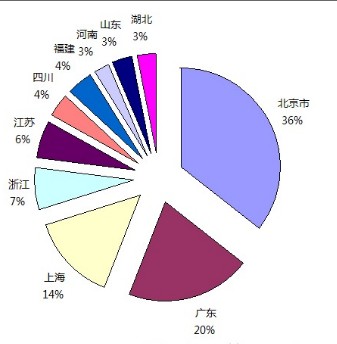 互联网英超Jrs直播吧_极速体育NBA直播_极速体育官网分布图